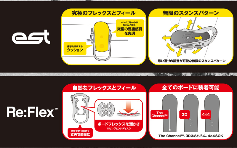 Burton(バートン)のビンディングのお話｜Snowboard｜OVER RIDE｜ボード